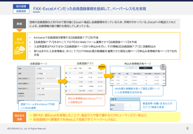 おりこうブログDX&kintoneの活用アイディア集