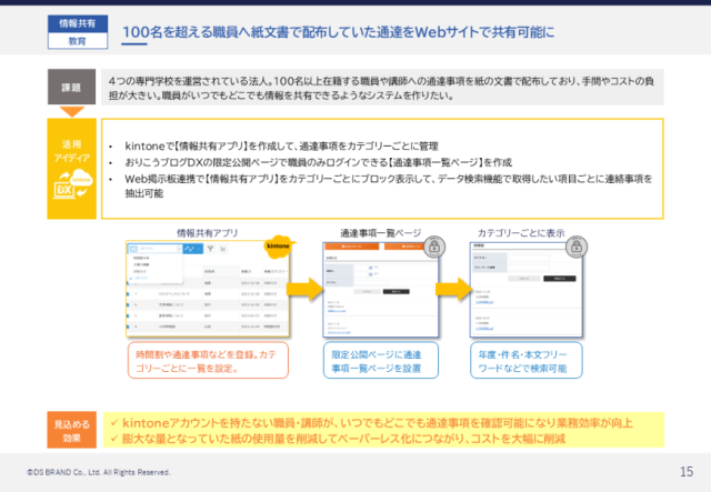おりこうブログDX&kintoneの活用アイディア集