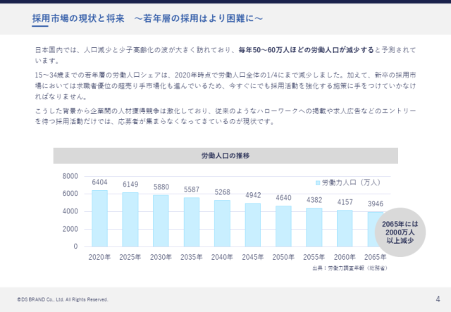 メタバースで変わる採用戦略！ 応募者が集まる新しい人材獲得法