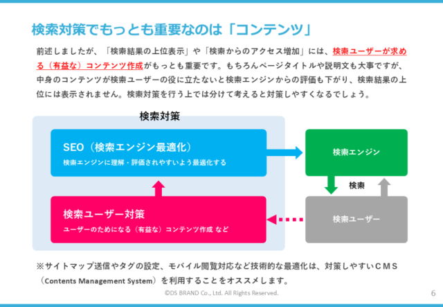 失敗しないためのSEOとの向き合い方