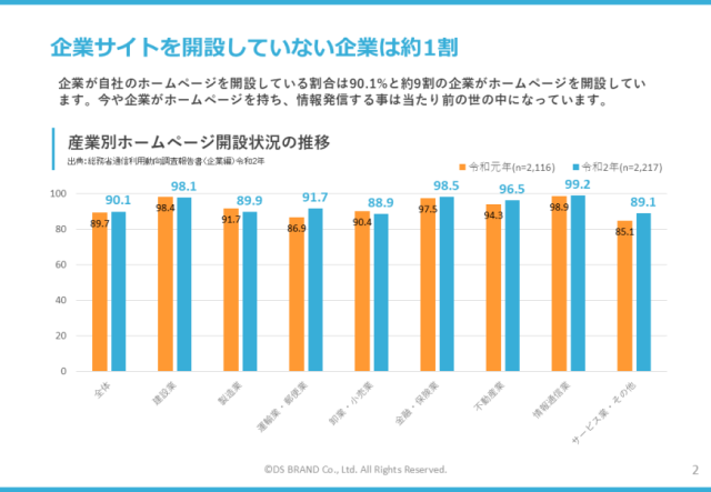 中小企業における企業サイトの重要性とは
