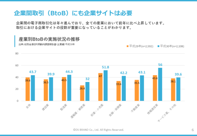 中小企業における企業サイトの重要性とは