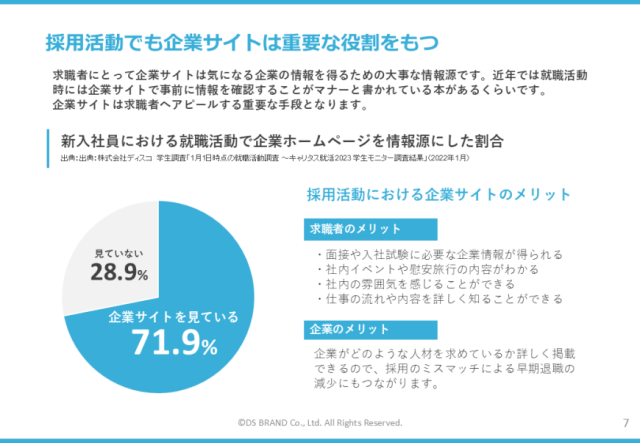 中小企業における企業サイトの重要性とは