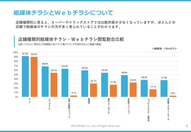 インターネット時代におけるカタログの必要性について