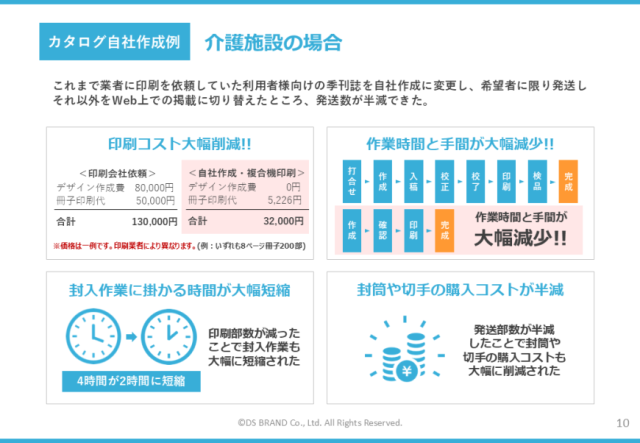 インターネット時代におけるカタログの必要性について