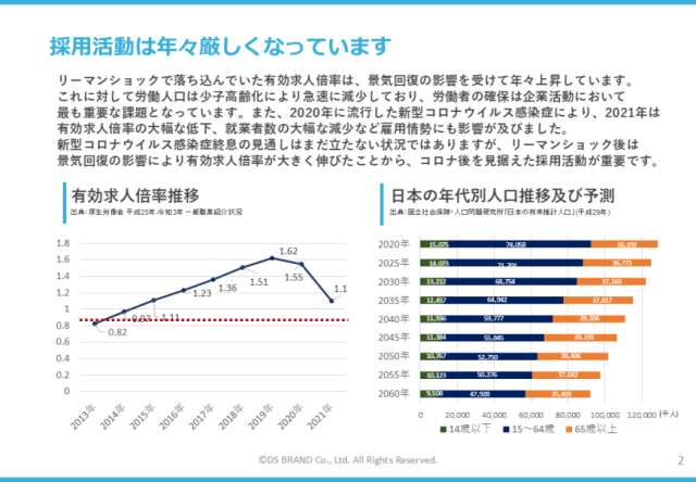 採用サイトを成功させる３つのポイント