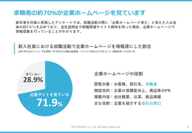 採用サイトを成功させる３つのポイント