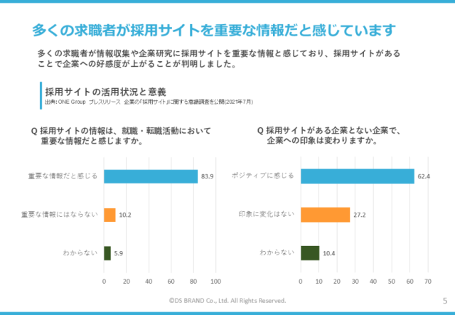 採用サイトを成功させる３つのポイント