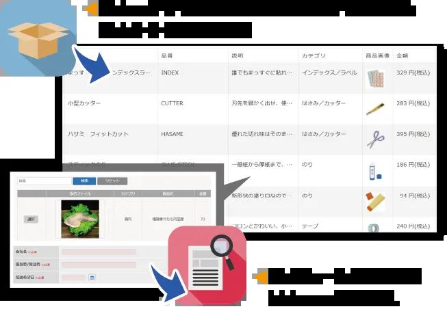 商品情報の掲載、注文・予約の受付管理での活用例