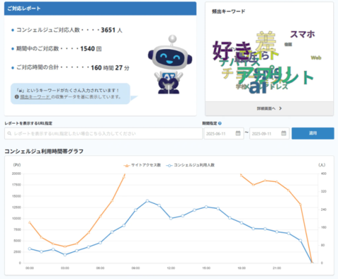 AIチャットボットの具体的な活用シーン:マーケティング AIチャットボットの具体的な活用シーン:マーケティング
