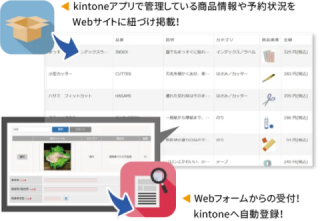 商品の注文・発注の受付 商品の注文・発注の受付