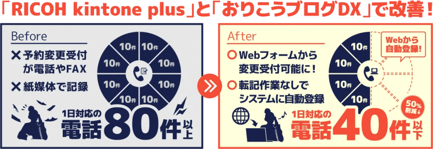 株式会社千葉アスレティックセンター様の導入前の困りごとと導入後の効果