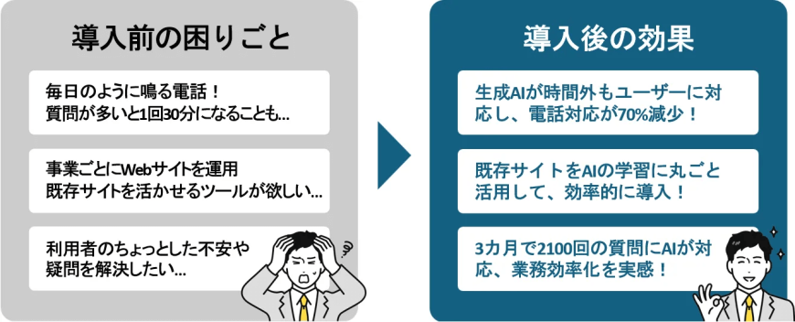 株式会社大日商事（SOLAS）様の導入前の困りごとと導入後の効果
