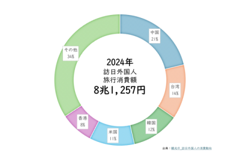 インバウンド効果
