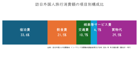 今後のインバウンドの展望