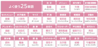 「指さし」でのコミュニケーションからスタート