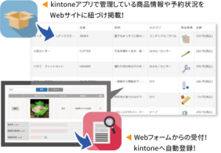 商品情報の公開・管理