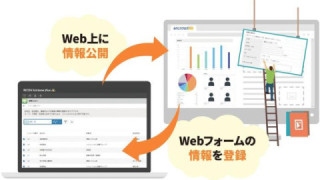 イベント情報の公開・管理