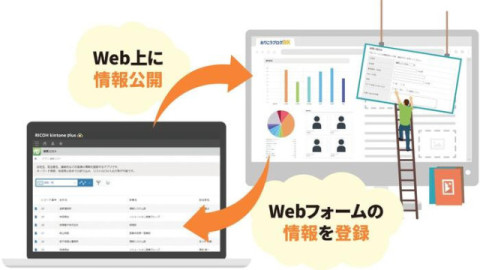 イベント情報の公開・管理