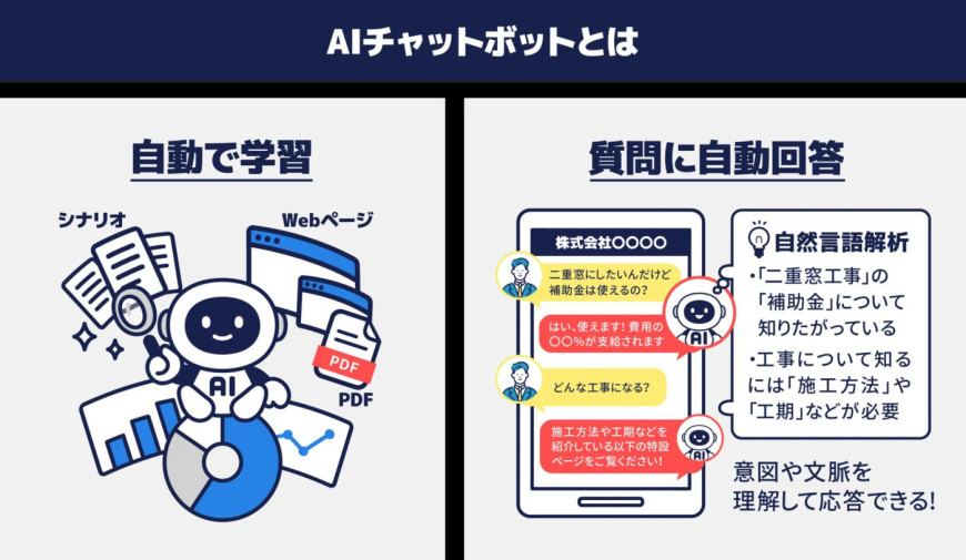 多言語対応AIチャットボットの仕組み