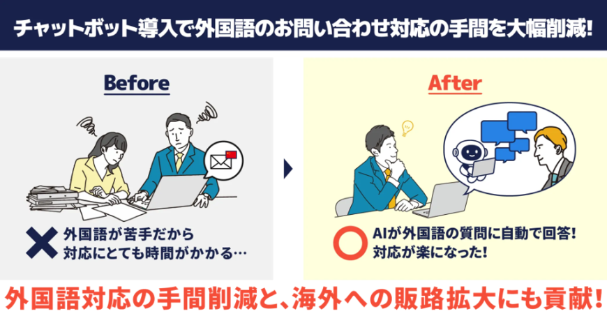 多言語AIチャットボットのメリット1.言葉の壁を越えて、24時間365日無人で多言語対応！