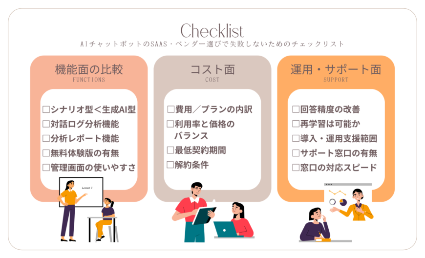 AIチャットボットのSaaS・ベンダー選びで失敗しないためのチェックリスト AIチャットボットのSaaS・ベンダー選びで失敗しないためのチェックリスト