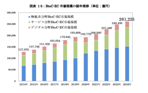 問合わせ増加による回答スピードの低下