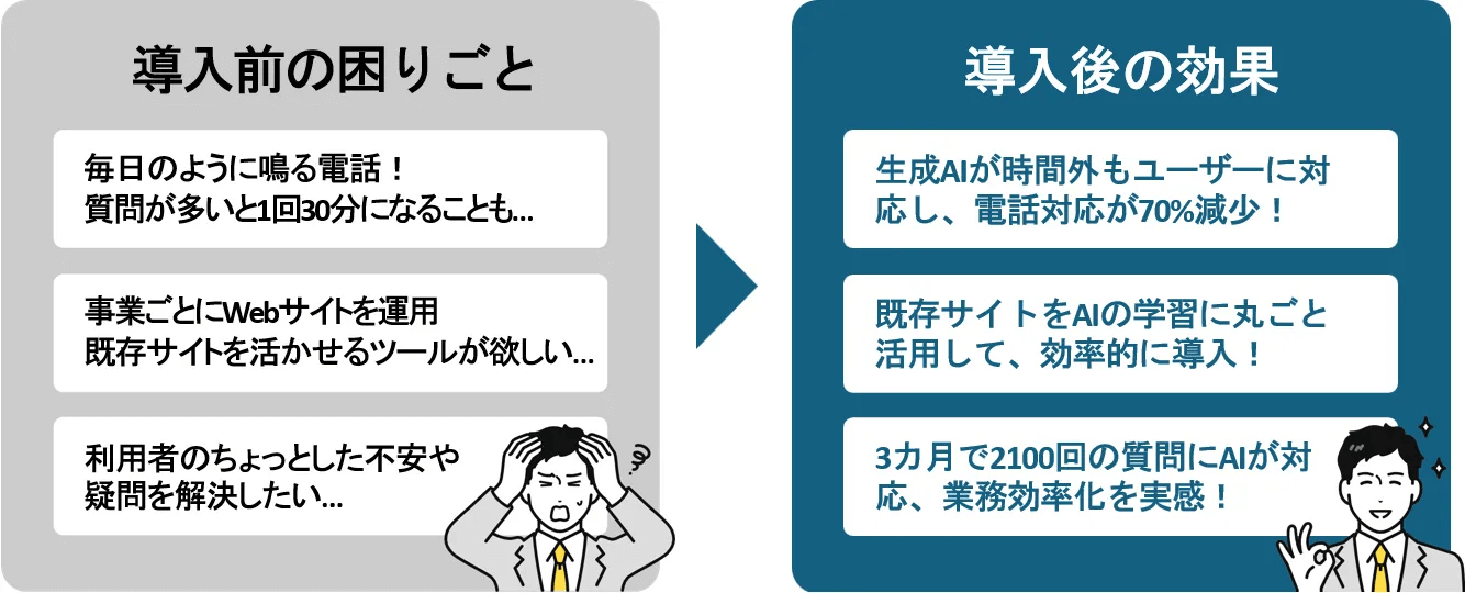 株式会社大日商事（SOLAS）様の導入前の困りごとと導入後の効果