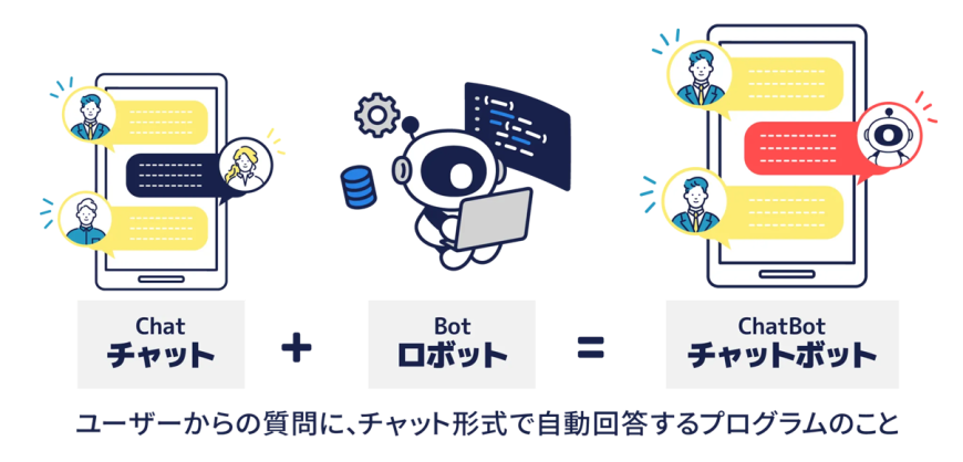 チャットボットとは? 図解 チャットボットとは? 図解