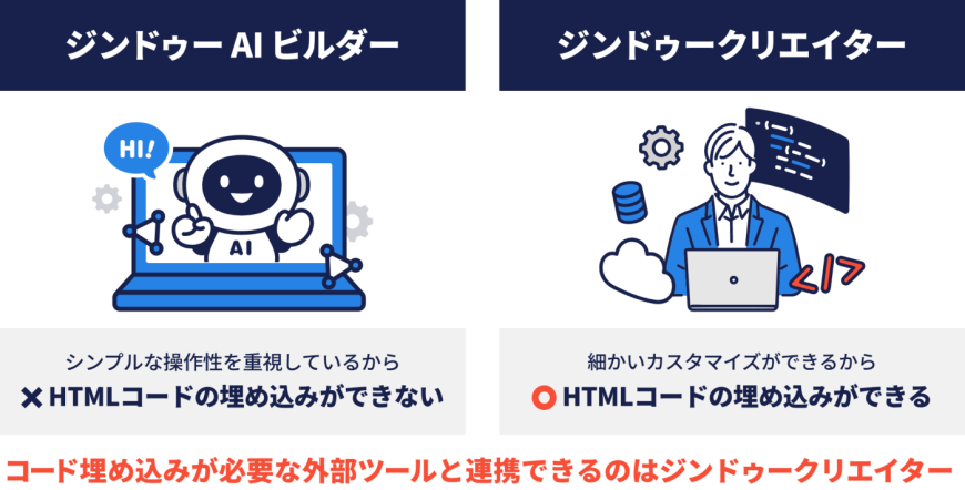 外部ツールと連携できるのは「ジンドゥークリエイター」だけ