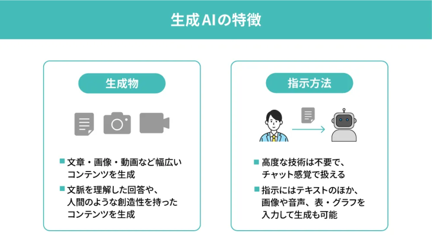 生成AIの特徴 生成AIの特徴