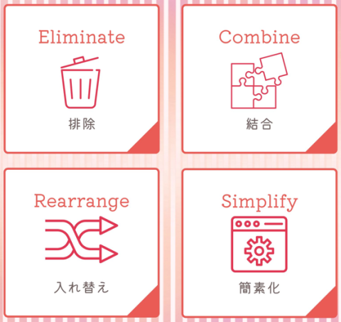 3. 業務改善のECRS（イクルス）の原則の適用