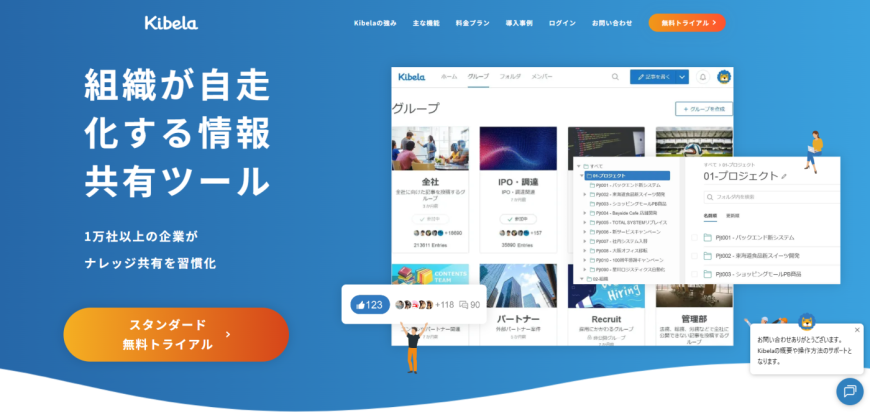 Kibela（キベラ）