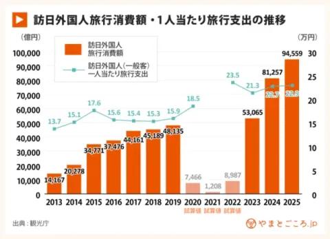 1. インバウンド消費の最大化で新たなビジネスチャンスを