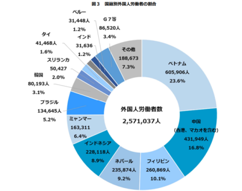 1. 言語の壁（希少言語への対応）：英語・中国語以外のニーズ増加