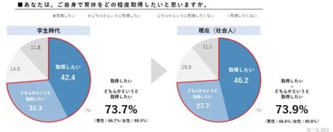 労働者のニーズの多様化（育児や介護との両立、ワークライフバランス）
