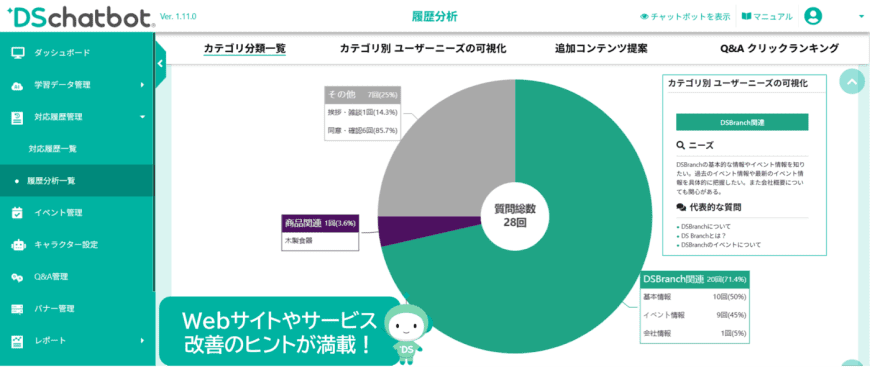 ステップ4（分析）｜AI分析レポートの活用