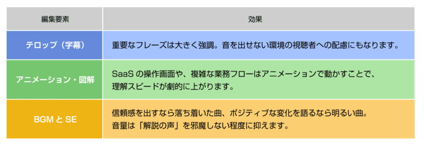 魅力的な動画編集のコツ