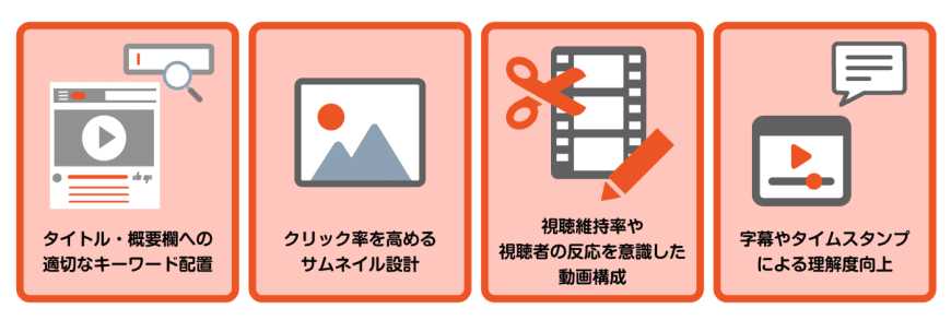 VSEO対策の施策の具体例