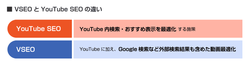 VSEOとYoutubeの違い