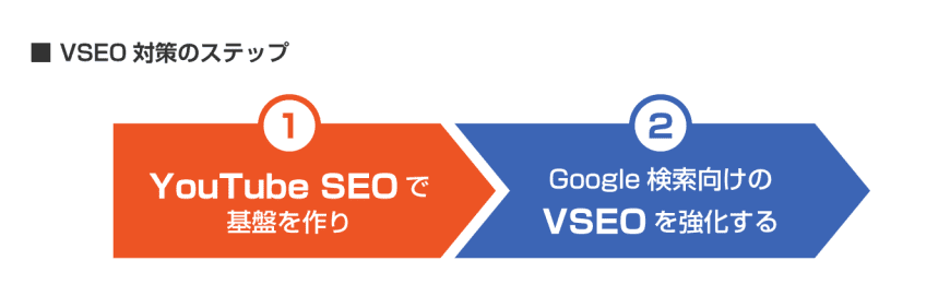 VSEO対策のステップ