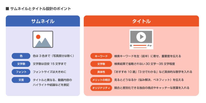サムネイルとタイトル設計のポイント