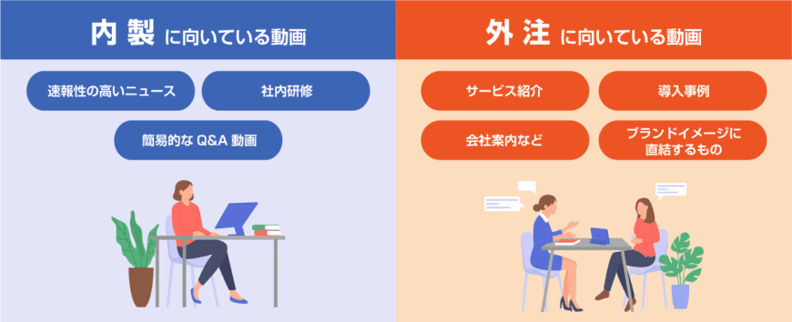 内製に向いてる動画と外注に向いてる動画の比較