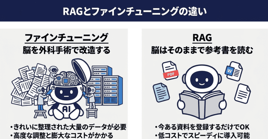 RAGとファインチューニングの違い