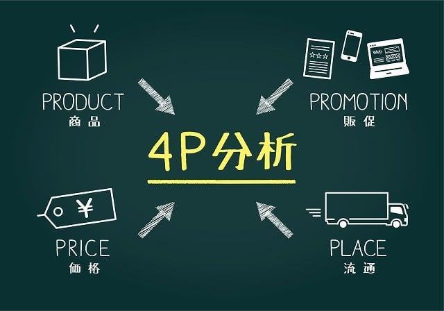 4Pとは? マーケティングミックスの意味と考え方を解説 4Pとは? マーケティングミックスの意味と考え方を解説