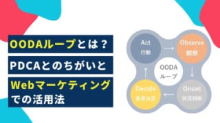 OODAループとは？　PDCAとのちがいと中小企業のWebマーケティングでの活用法