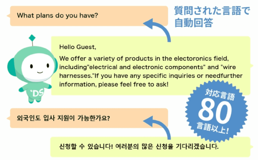 80言語以上に対応する多言語オプション