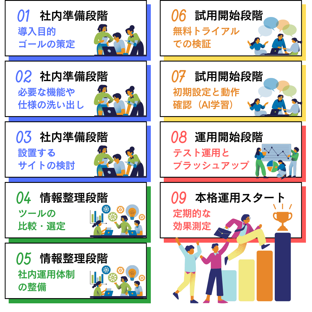 AIチャットボットの導入フロー