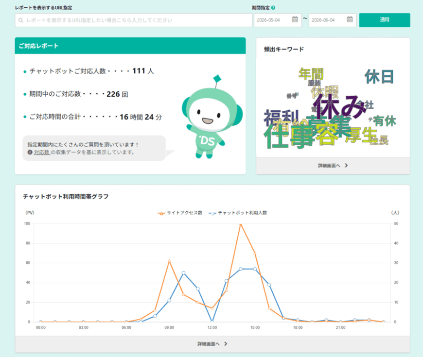 レポートトップ