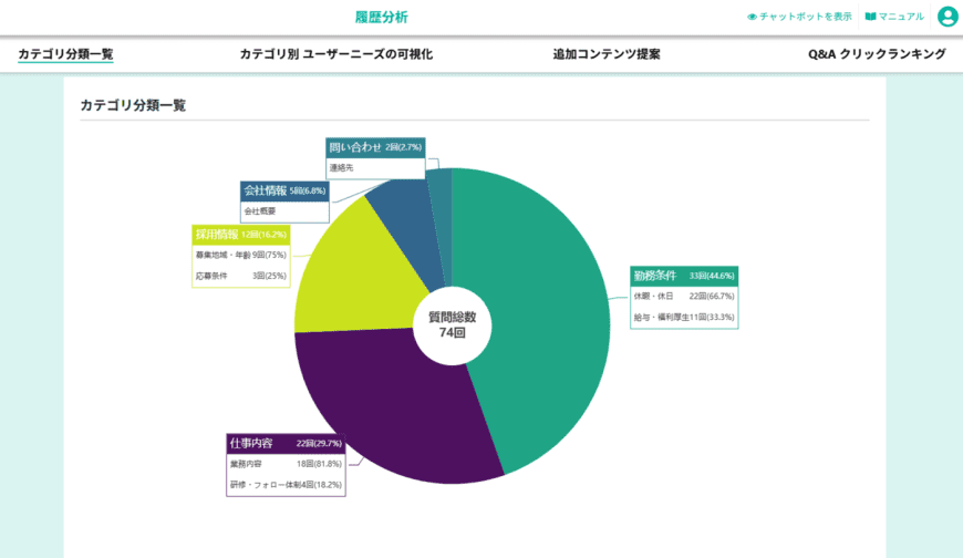 DSチャットボットでAIの分析機能を活用する具体的な方法